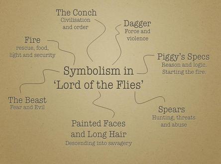 flies symbolism imagery beast edublogs